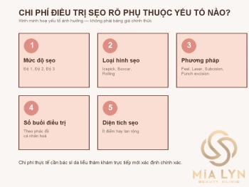 Chi phí điều trị sẹo rỗ phụ thuộc vào yếu tố nào?