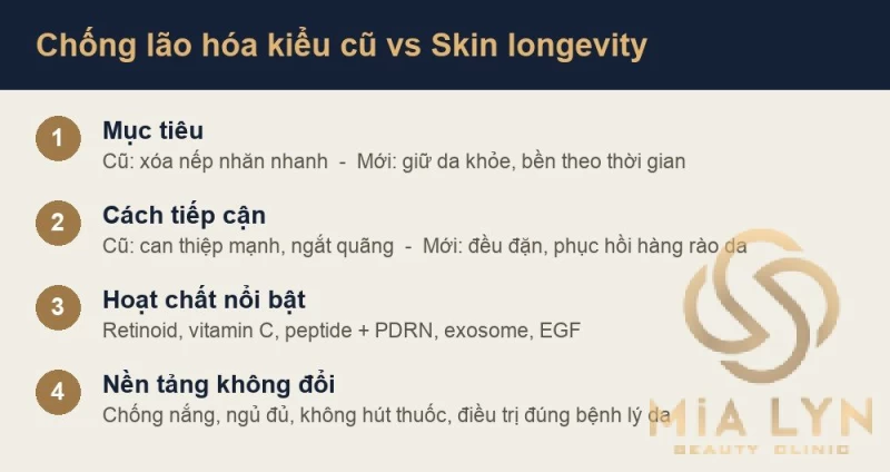 So sánh chống lão hóa kiểu cũ và xu hướng skin longevity 2026