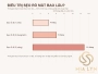 Điều trị sẹo rỗ mất bao lâu?